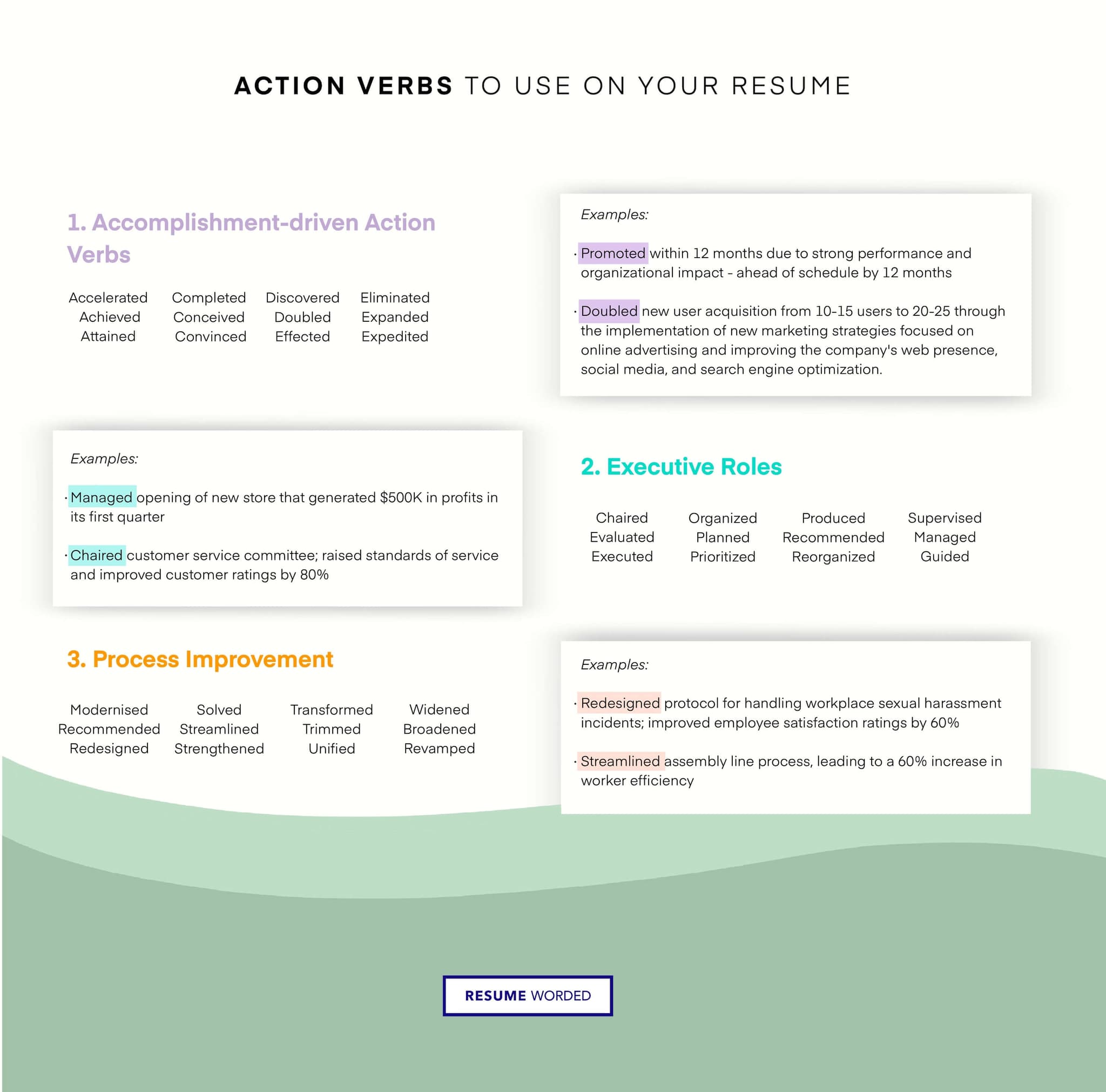 Typing a resume on a keyboard using powerful action verbs