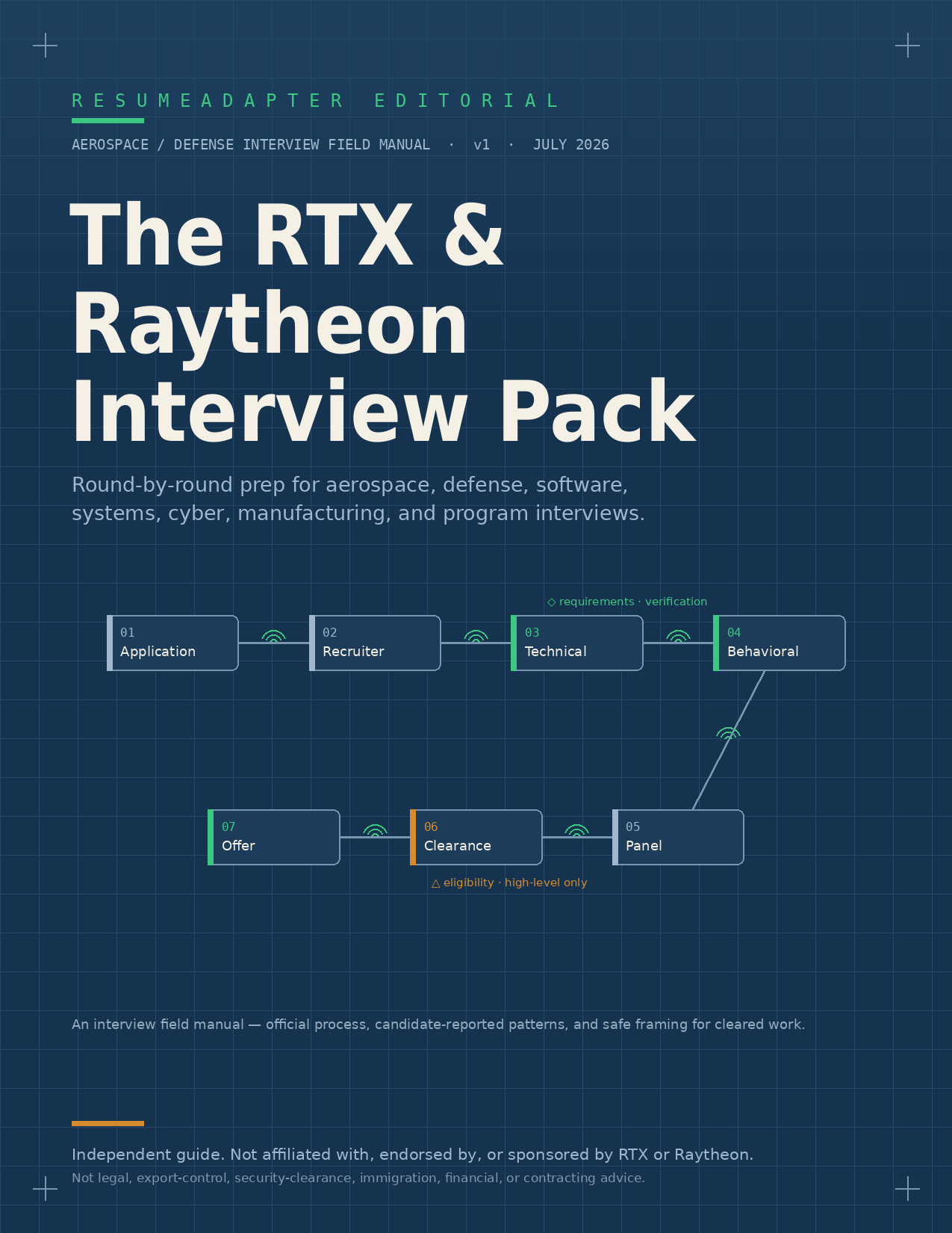 RTX Interview Pack cover