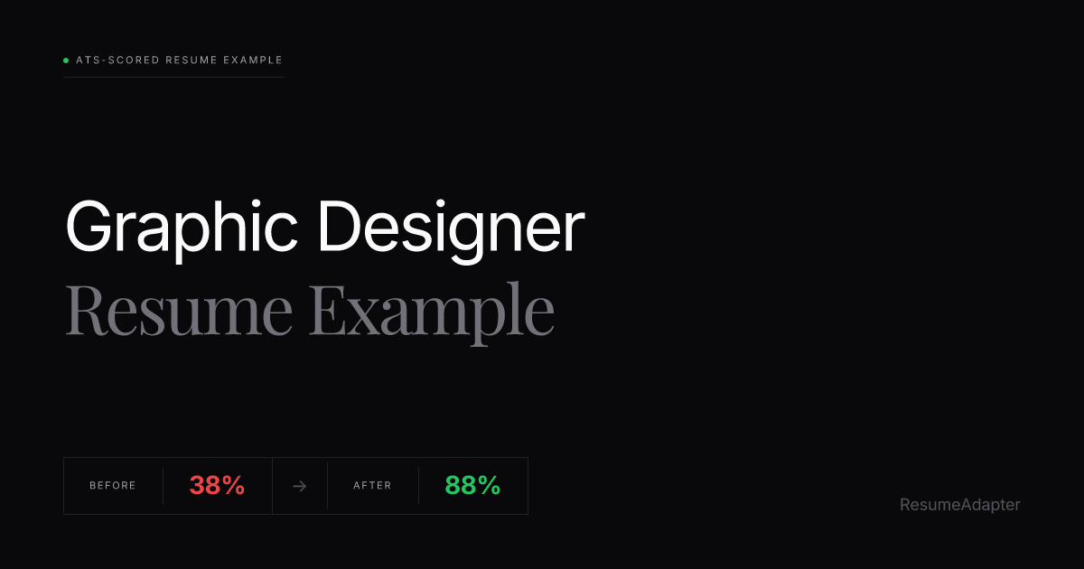 Graphic Designer Resume Example & ATS Guide (2026) | ResumeAdapter